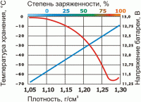 Заряженность АКБ.gif