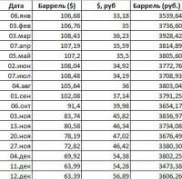 нефть - рубль.jpg