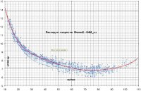 Зависимость расхода от скорости-1024.jpg