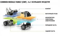 renault-nissan-cmf-platform-common-module-family.jpg