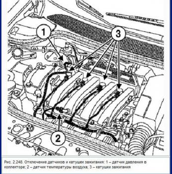 Диагностика и Ремонт форсунок Renault Common Rail