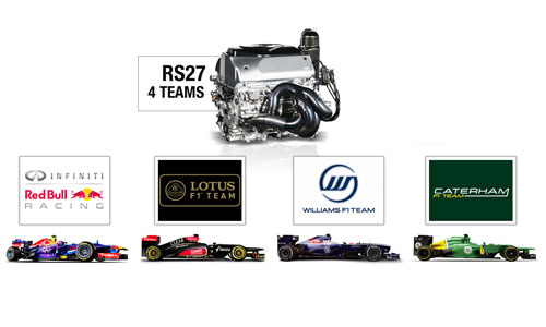 Команда Renault Sport F1 показала двигатель Formula 1 для сезона 2014